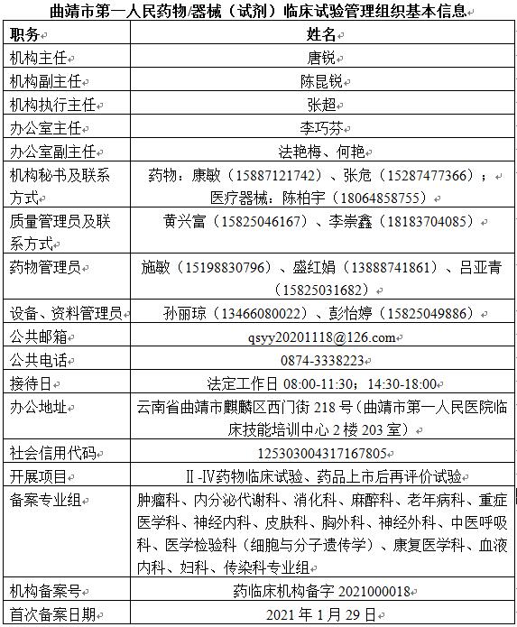 曲靖市第一人民藥物器械（試劑）臨床試驗機構(gòu)基本信息.jpg